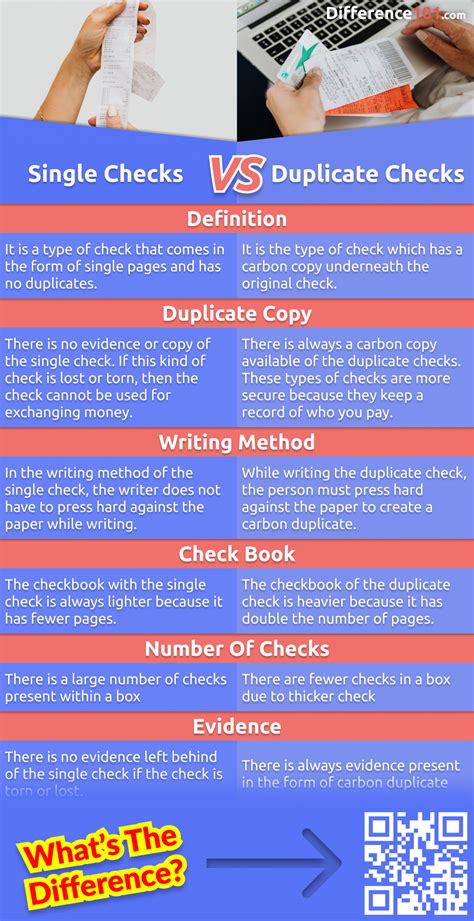 Duplicate or copy made for various purposes Figgerits.